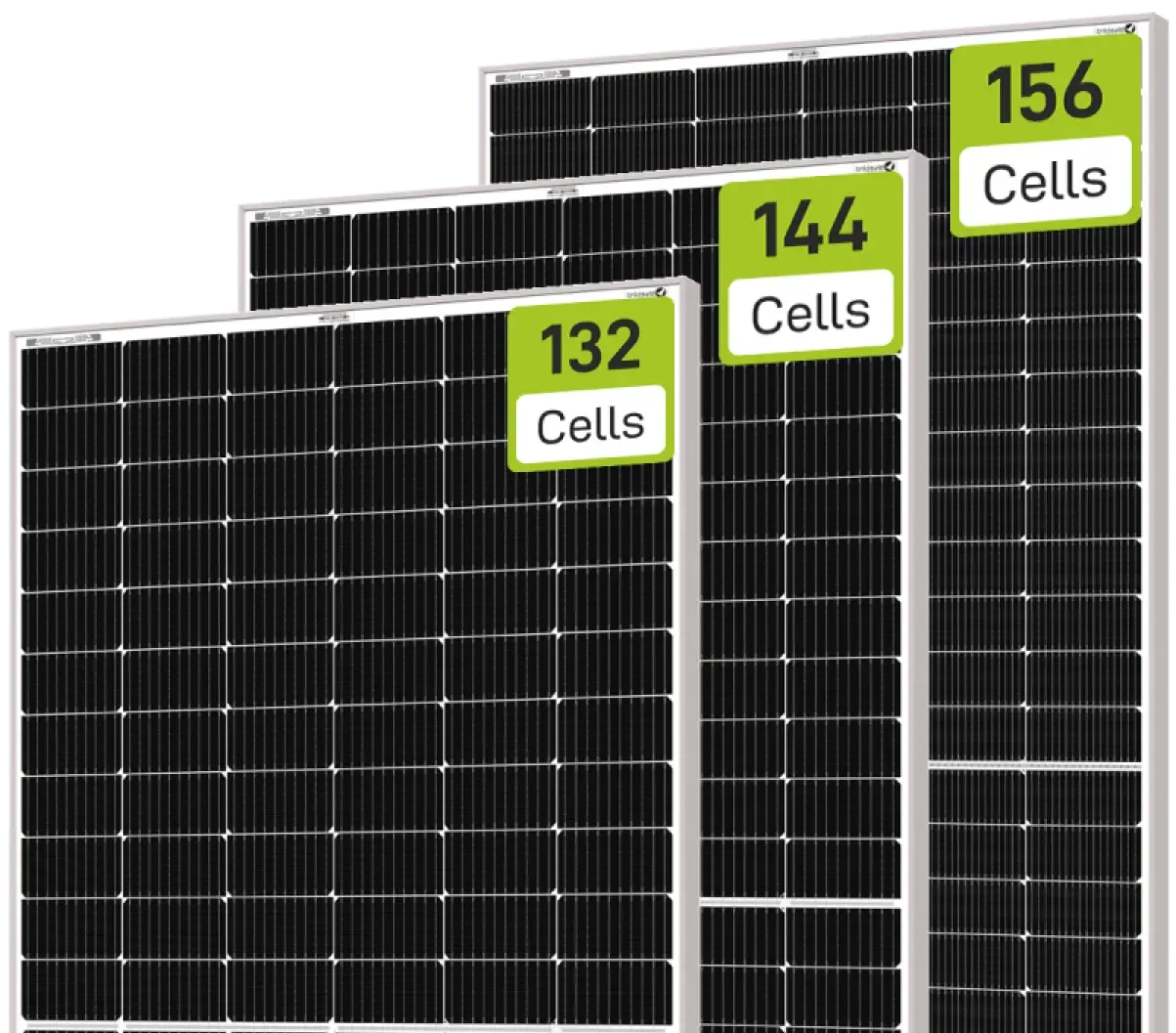 Panels