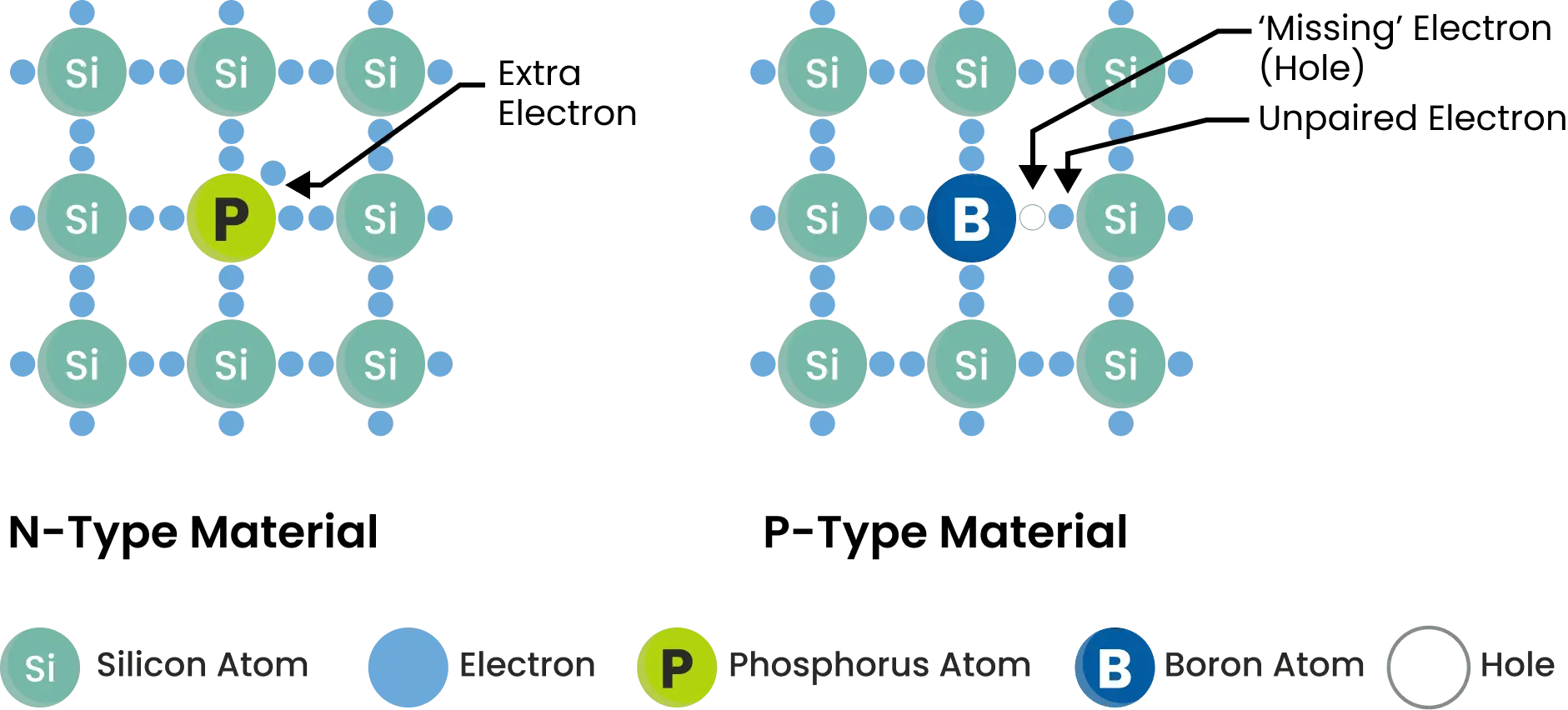 N-Type Cells For Higher Efficiencies