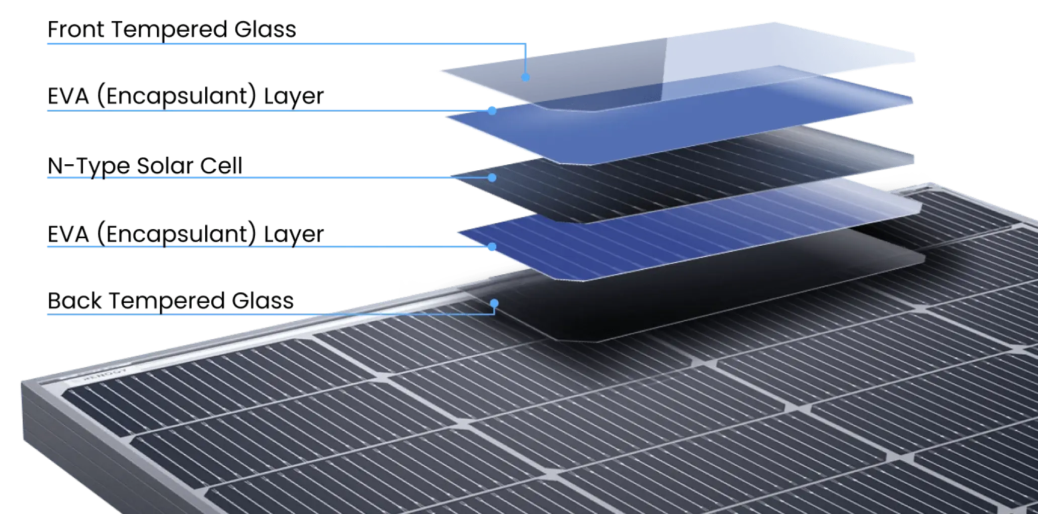 Dual Glass Technology: Redefining Efficiency and Durability